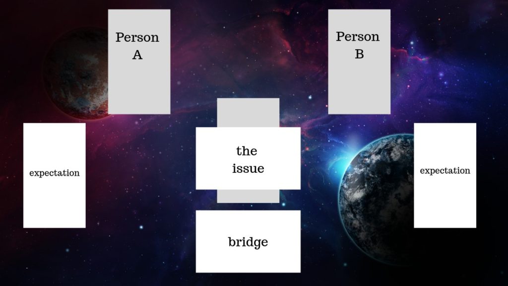 relationship tarot card spread