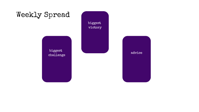 improve tarot skills with a weekly tarot spread